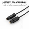 Unbranded Toslink Optical Cable Digital Audio Sound Fiber Optic SPDIF