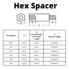 Hex Spacer Standoff Mount Fixing Bolts | M4 30mm /