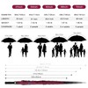 Trenovo 47/54 Inch Ventilated Double Canopy Windproof Stick Umbrellas for