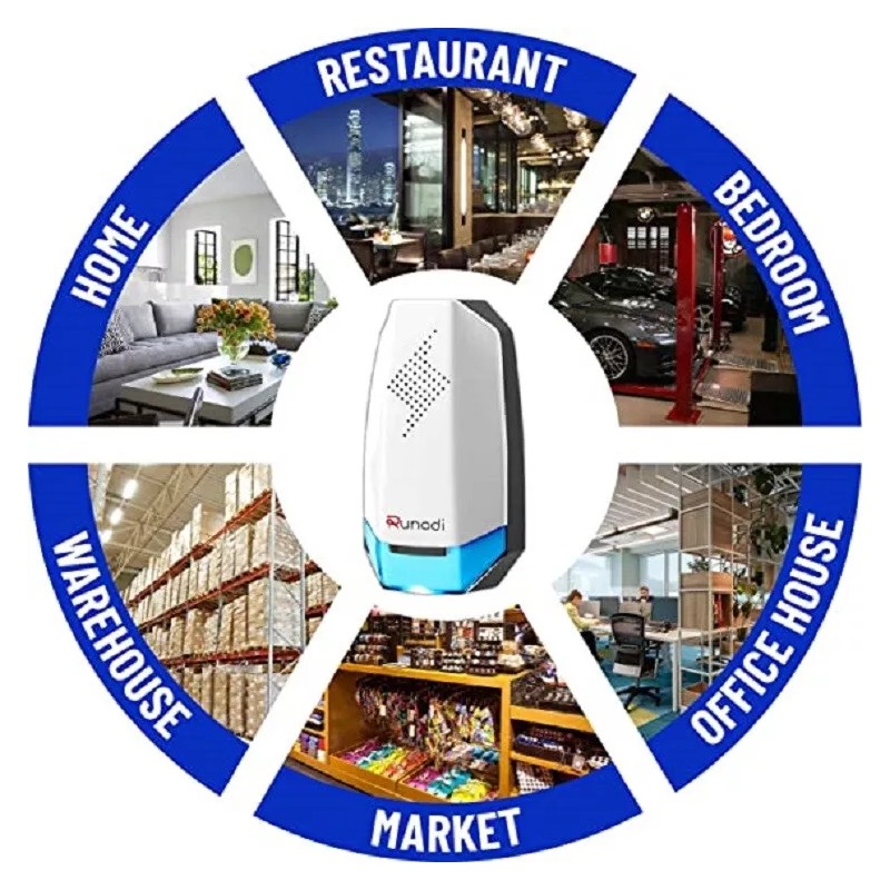 Runadi Ultrasonic Pest Repeller -Plug In Insect Rodent Mice Mouse