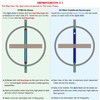 DjuiinoStar Heavy Duty Gyroscope (Solid Stainless Steel Rotor): Initial Speed