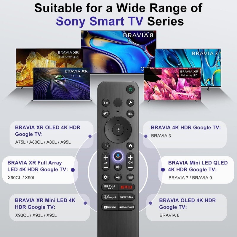 for Sony-TV-Remote-Control, Replacement for Sony Bravia TV Remote for All