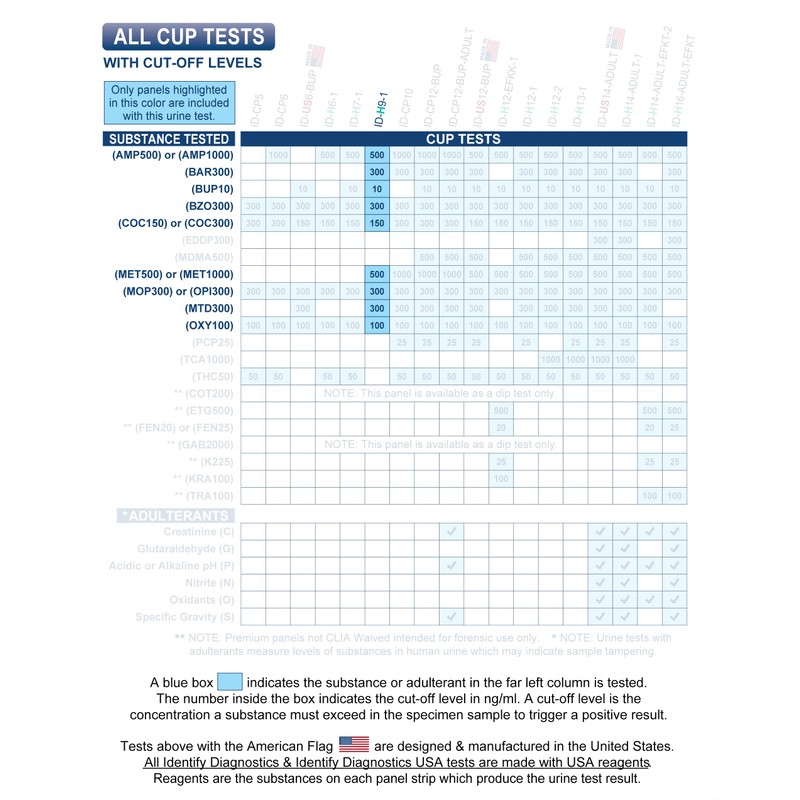 Identify Health Drug Screen Test | 25 Pack | 9