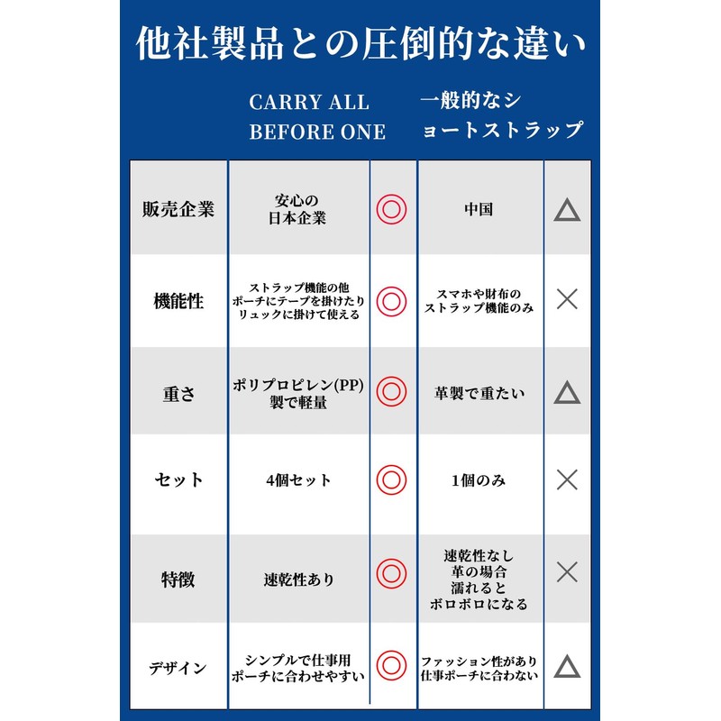 Strap Loop, Commercial Use, Work, Nascan Specifications, Set of 4,