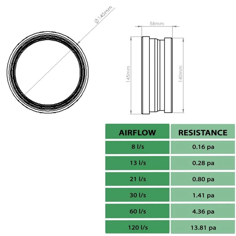 Kair Fast Seal 125mm - 5 inch Ducting Connector for
