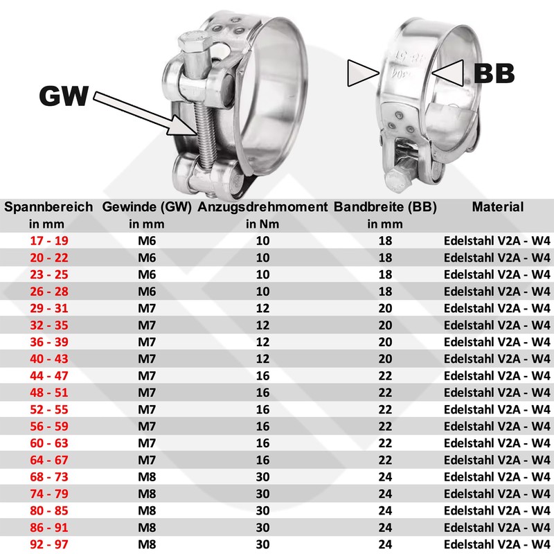 Premium V2A-W4 Stainless Steel Joint Bolt Clamp, Hose Clamps, Clamping