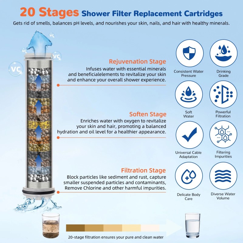 Hibbent Filtered Shower Head with Handheld High Pressure 3 Spray