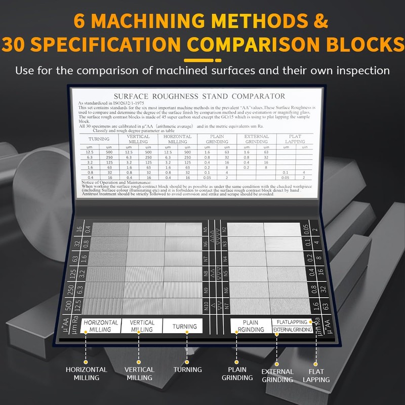 Healthible Surface Roughness Standards Set, Surface Finish Comparator Set, 30