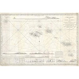 Historic Map : Nautical Chart The Azores w/Coastal Views, Depot de Marine, 1791, Vintage Wall D?or : 36in x 24in