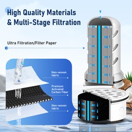 JOOGTO Water Filter Replacement for Lifestraw® Home Dispenser 18 C/Glass Pitcher 7 C/Plastic Pitcher 10 C/Plastic Pitcher 7 C.6 Activated Carbon + Ion Exchange Filter and 1 Membrane Micro Filter (6+1)