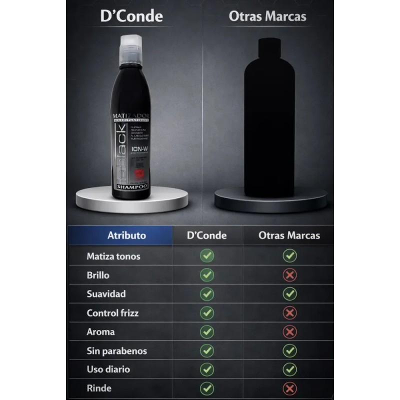 Shampoo Matizador Negro Para Cabello Platinado Sin Sal 250ml