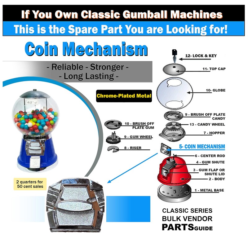 50c Coin Mechanism for Gumball Vending Machines Fits Classic, LYPC,