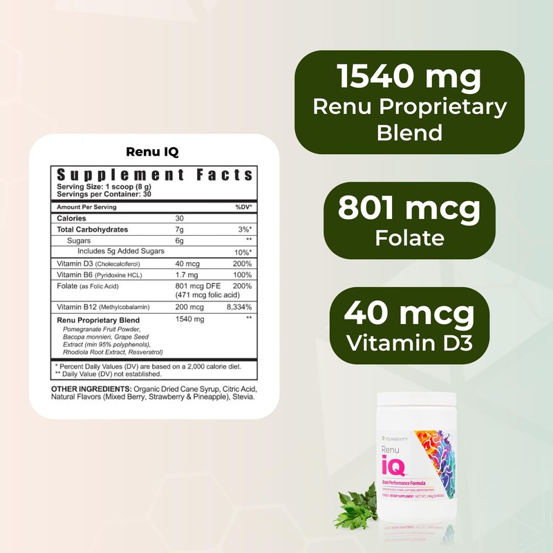 Youngevity Renu iQ™ - Brain Boost, Anti-Aging, Resveratrol Supplement with