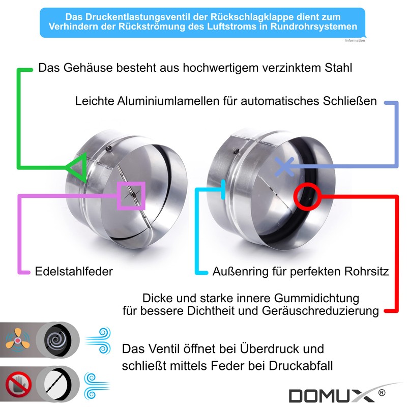 Backflow Valve with Automatic Closing Function, Diameter 100 mm, Made