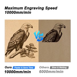 ACMER S1 Laser Engraver Mini Machine Laser Cutter, 0.01mm Accuracy, Easy to Carry Engraving Tool for Leather, Wood, Laser Class (2500mW)