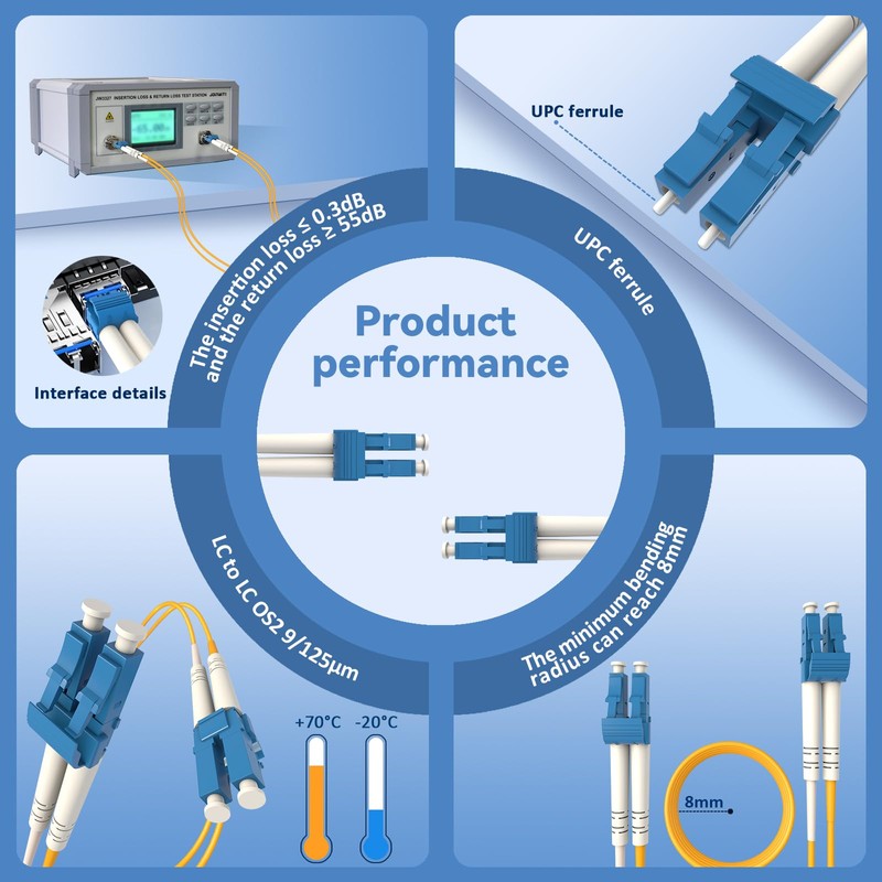 CHunreegow LC to LC Fiber Patch Cable, OS2 Single Mode