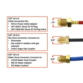 SÜA - 20 Series - 250 Amp - Water Cooled - TIG Torch - 12.5 feet 3-Piece Cable - INLINE Gas Dinse 35-70 Connector - (Welders with Gas Solenoid)