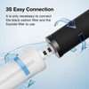 JOYPUR PKF-2 Black Filters Fluoride Filters Combo Pack, Replacement Filters