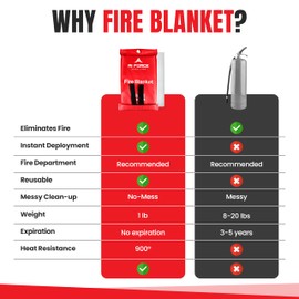 AI FORCE Fire Suppression Blanket for Kitchen with Gloves and Hooks – Fire Blankets Emergency for Home and Kitchen, High Heat Resistant Fire Suppression Blankets for Camping