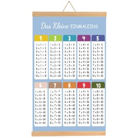 1 x 1 Learning Poster, Multiplication Table for Playful Calculation, Educational Poster Mathematics Primary School, Multiplication Table for Computing Aid