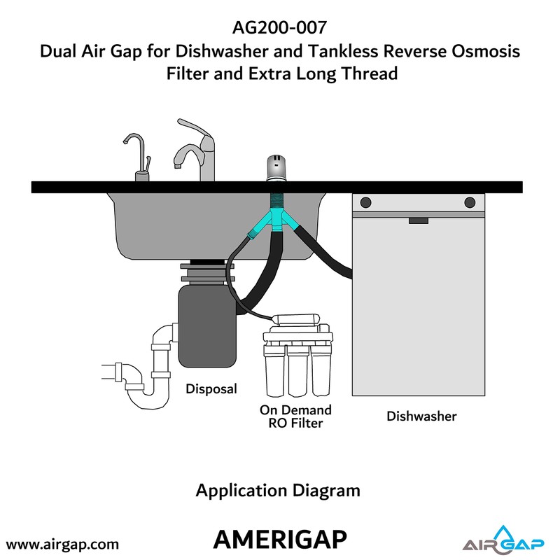 Dual Air Gap for Dishwasher and Tankless Reverse Osmosis Filter