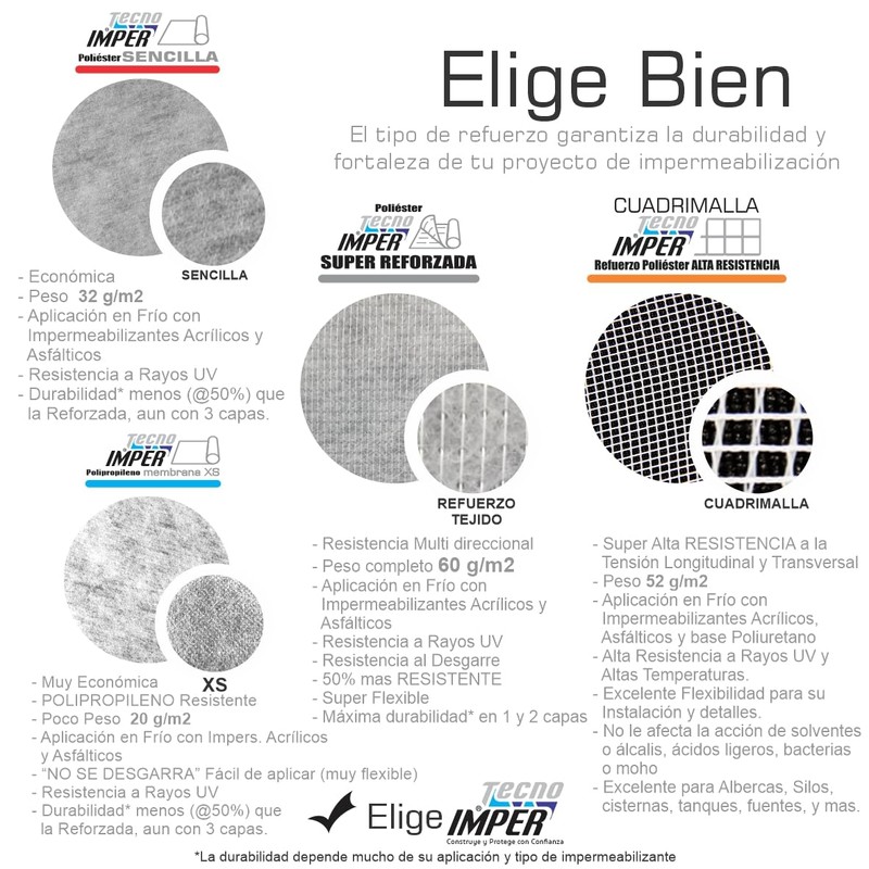 ARAGONMX | Membrana de refuerzo para Impermeabilizar Sencilla TecnoImper, ancho