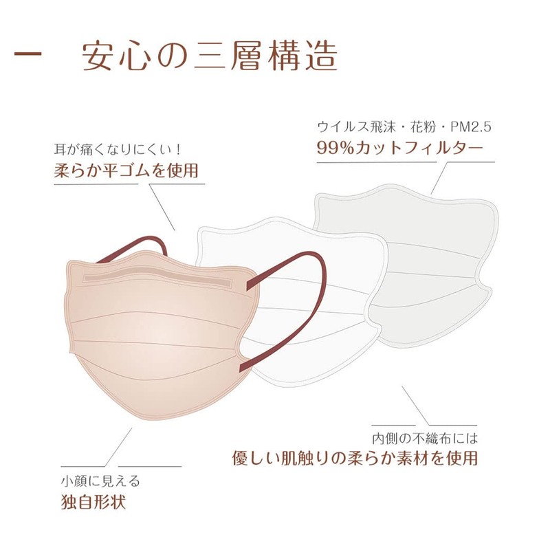 [KANEYAMA] 4Dマスク 立体マスク 敏感肌に優しい不織布 バイカラーマスク 血色マスク くちばし 使い捨て 小顔 チークマスク