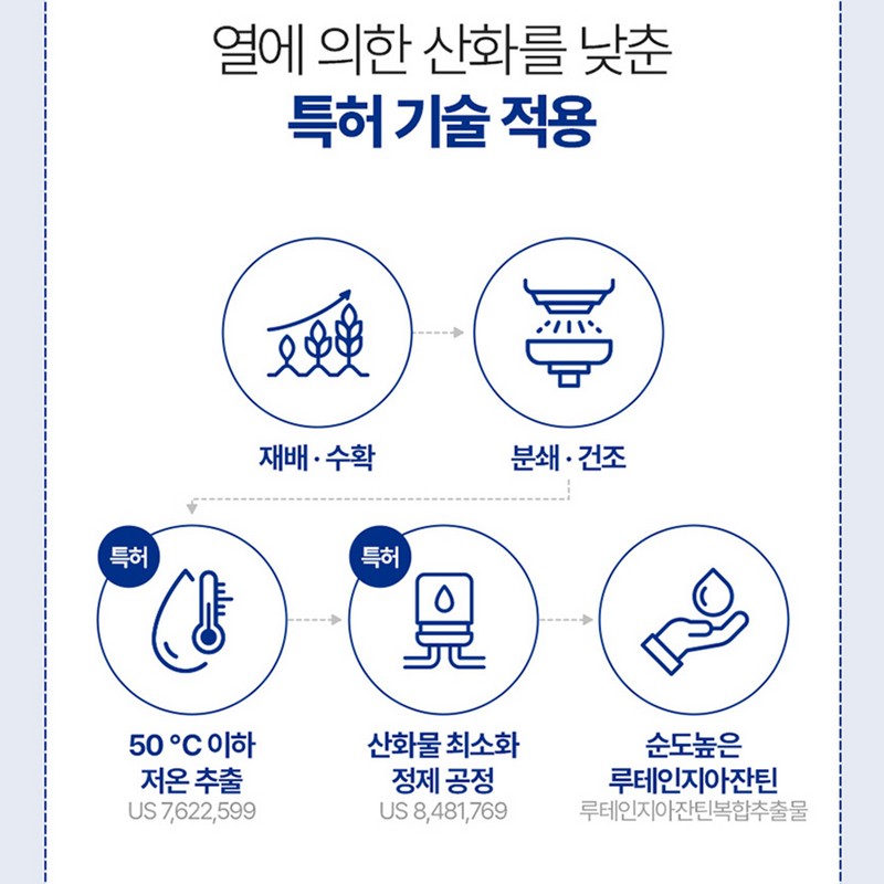 Chong Kun Dang Eye Aging Nutrient Astaxanthin Effectiveness 6 Months