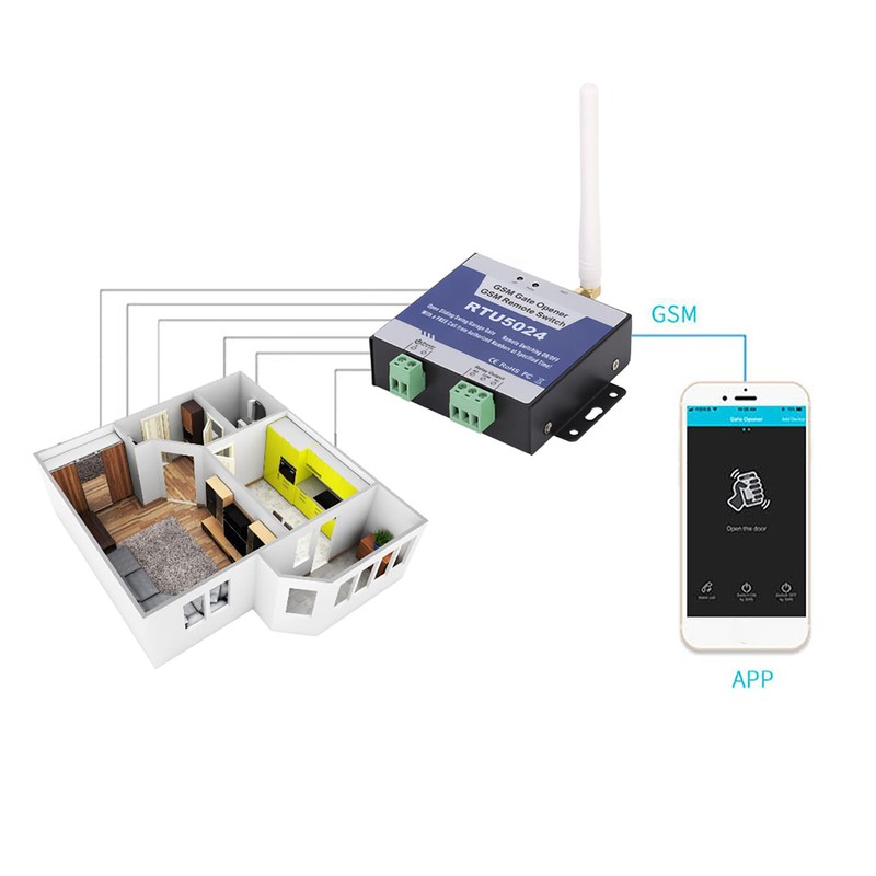 RTU5024 Upgrade GSM Gate Opener Relay Switch Remote Control Door