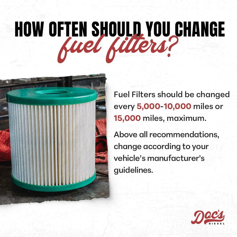 Doc's Diesel Fuel/Water Separator DGF430+DGF401 | Compatible with RAM 6.7L
