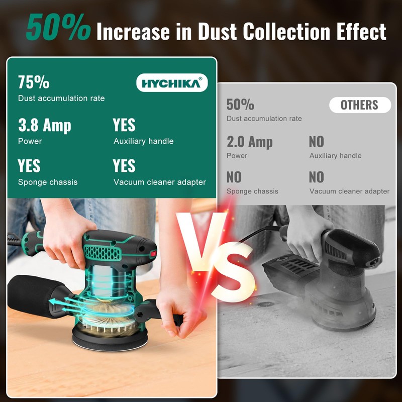 Orbital Sander 3.8Amp 450W, HYCHIKA 6 Variable Speeds Double Handle
