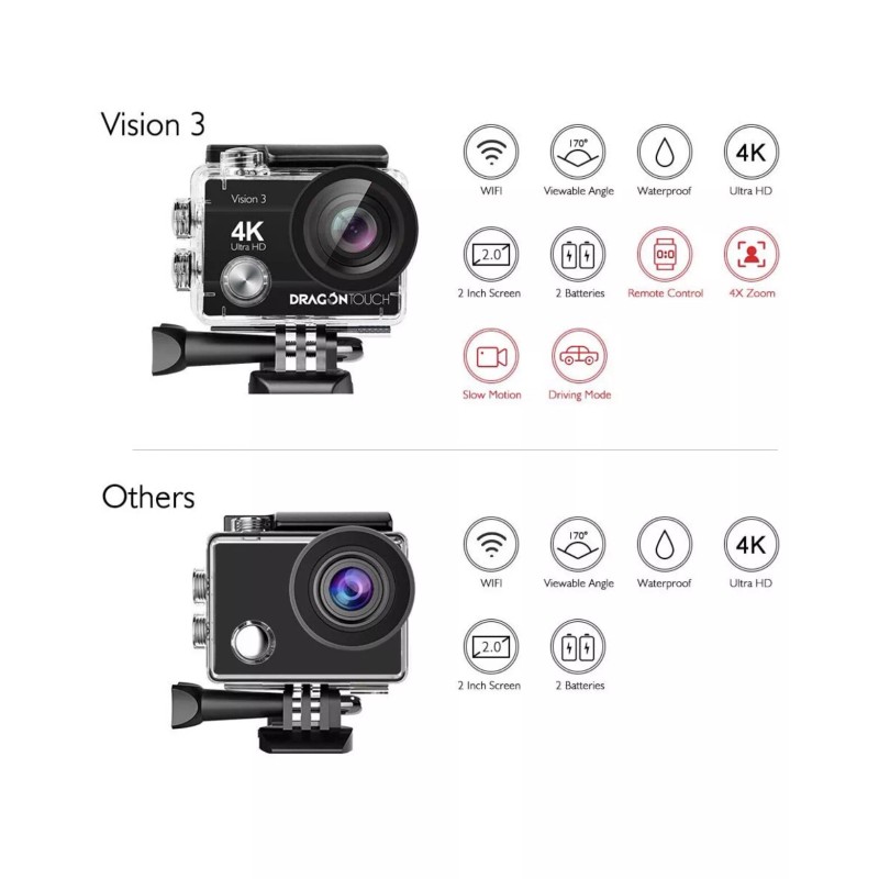 Dragon Touch 4K Action Camera 16MP Vision 3 Underwater Waterproof
