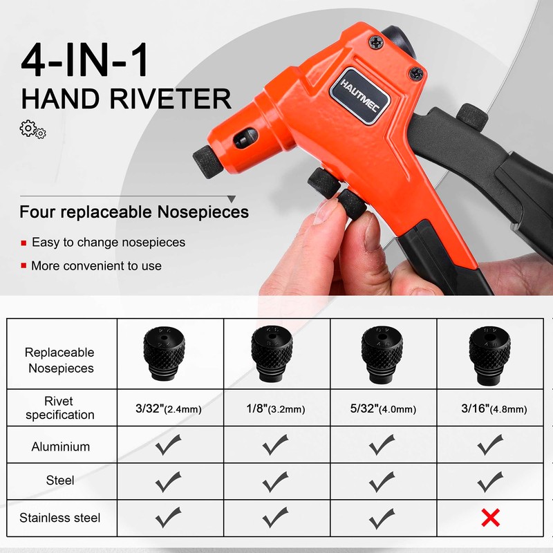 HAUTMEC 4-in-1 Rivet Gun,8" One-Handed Riveter with 4 Tool-Free Interchangeable