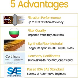 R12T Fuel Filter/Water Separator Replacement Spin-on R12T Filter and Water Collection Bowl Replaces S3240 R12T 120AT 18-7987 NPT ZG1/4-19, 3pcs