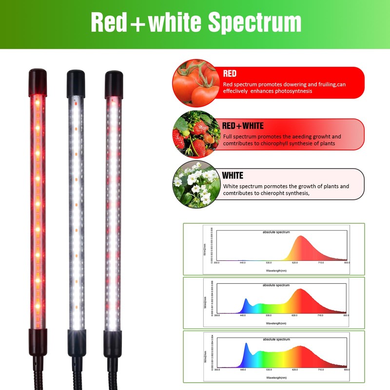 WTINTELL LED Grow Lights for Indoor Plants,LED Plant Grow Light