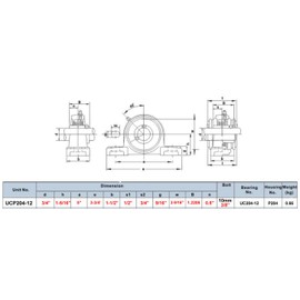 PGN - UCP204-12 Pillow Block Mounted Ball Bearing - 3/4" Bore - Solid Cast Iron Base - Self Aligning (6 Pack)