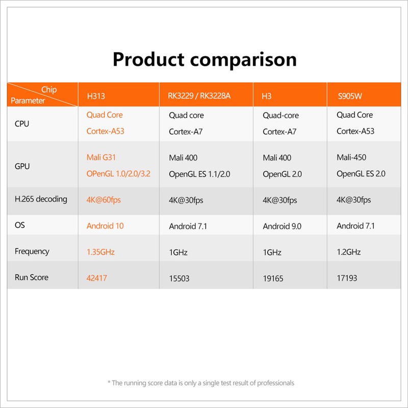 TVBOX 4K60 Android 10 HEVC H.265 Encoding 2+16G Wireless Connection