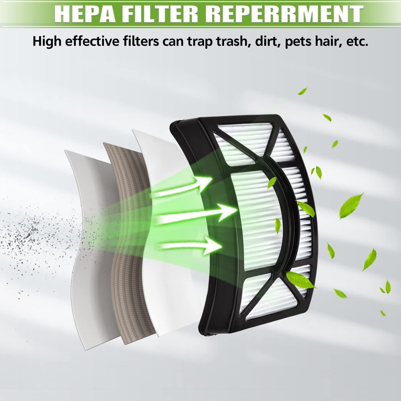Anicell Filter Replacement for Bissell CleanView 2492 2488 2486 2494