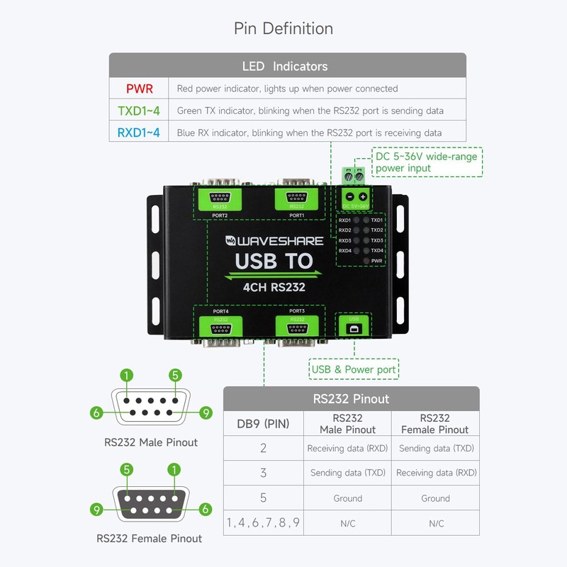 Waveshare Industrial Isolated USB to 4CH RS232 Converter (DB9 Male