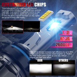 WAIXINGREN 9005 HB3 Led Headlight Bulb, 60W 26000LM 6500K Cool White for HB3 Headlight Bulb, Halogen Replacement Bulb, Easy Installation, Pack of 2 (9005/HB3)