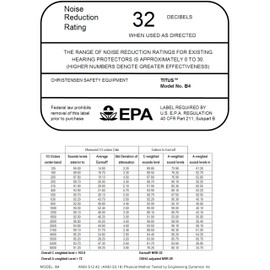 TITUS Triple Black B4 32 NRR Earmuffs Noise Reduction Hearing Protection