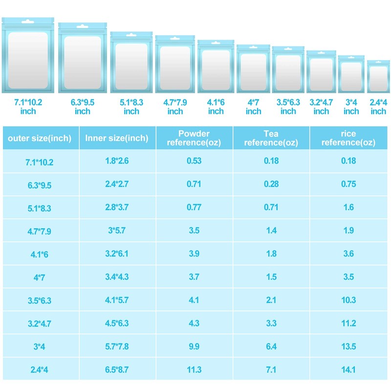 Boao 100 Pieces Resealable Foil Food Storage Bags with Clear