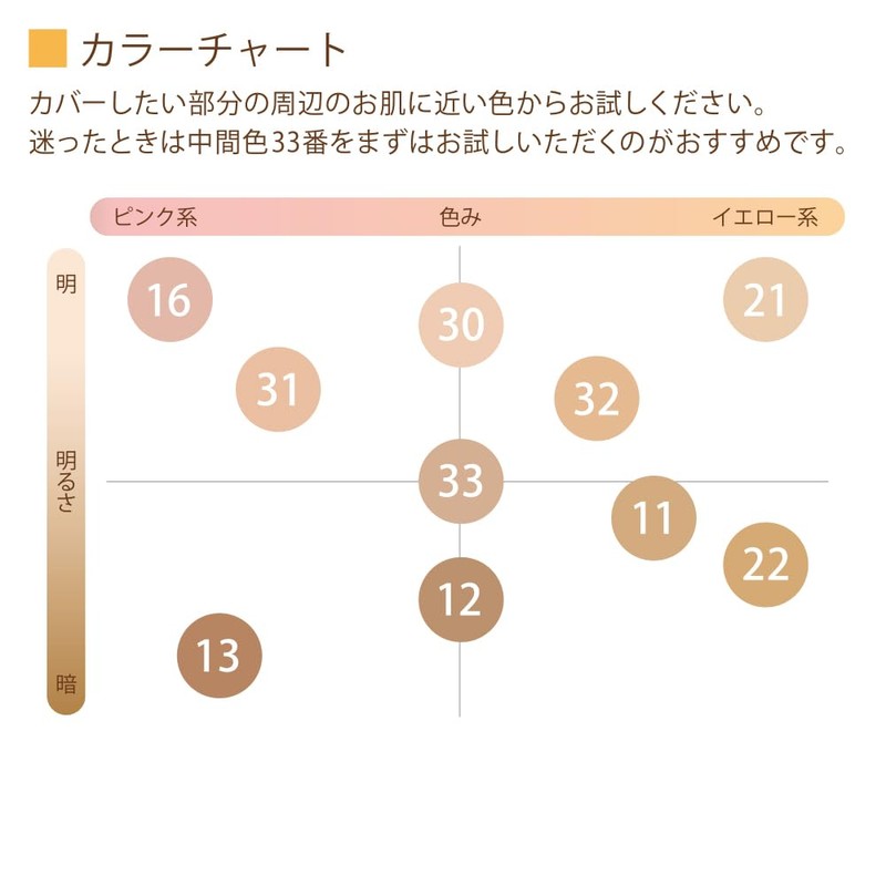 【簡単カバーメイクセット】マーシュフィールド SCクリームファンデS（レフィル・ケース）＆スリーウェイファンデブラシ (12)