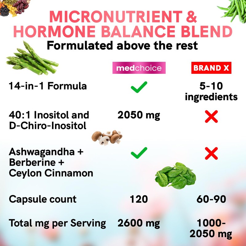 14-in-1 Inositol Supplement & Hormone Support for Women - 40:1