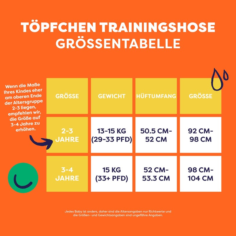 Bambino Mio, Boys Girls Reusable Potty Training Pants 5 Pack