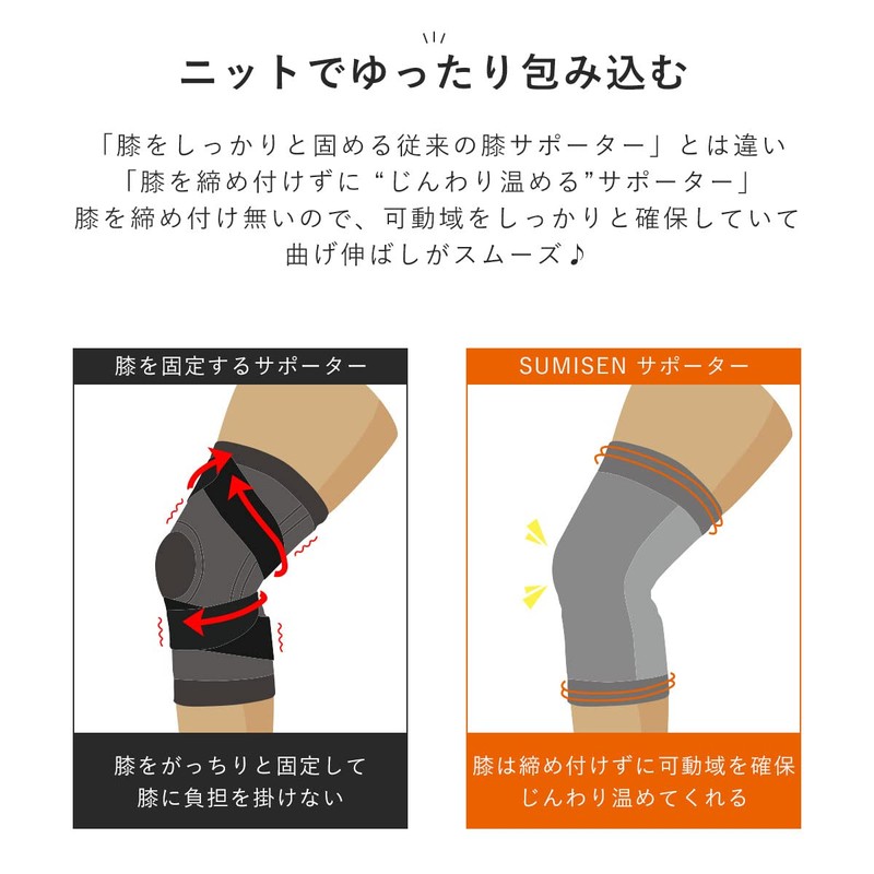 (スミヤーン) SUMIyarn 膝 サポーター 締め付けない 薄型 膝 保温 温める 温かい