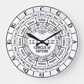 ArogGeld of Fifths Wall Clock 10 Inch Vintage Wooden Round Wall Clock Battery Operated Large Wall Clock Silent Customized for Wedding Anniversary Clock Living Room, White, One Size, qlv3qyqtht8v