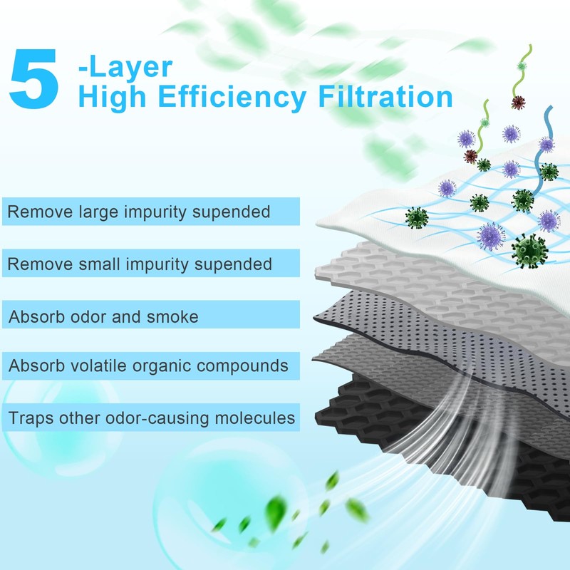 StLiSuYmx 6-Pack Premium Refrigerator Air Filter Replacement, Carbon Activated Filter