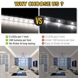 EMITEVER LED Strip Lights Cool White, 5000K 32.8ft 24V LED Tape Light UL Listed, Ra 95+, IP30, 2.9W/ft, 240+Lumens/ft, 1200LEDS/Spool, 5 Year Warranty (Power Supply Sold Separately)