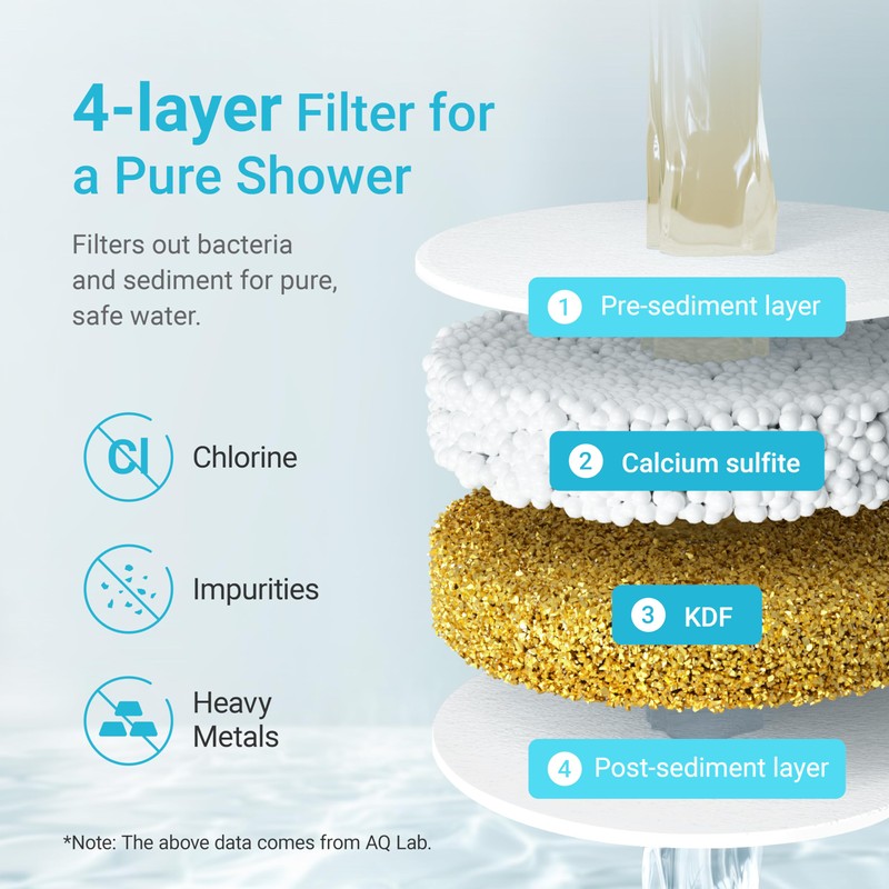 AQUA CREST Shower Filter Replacement for JOLIE® FILTERED SHOWERHEAD, Steady